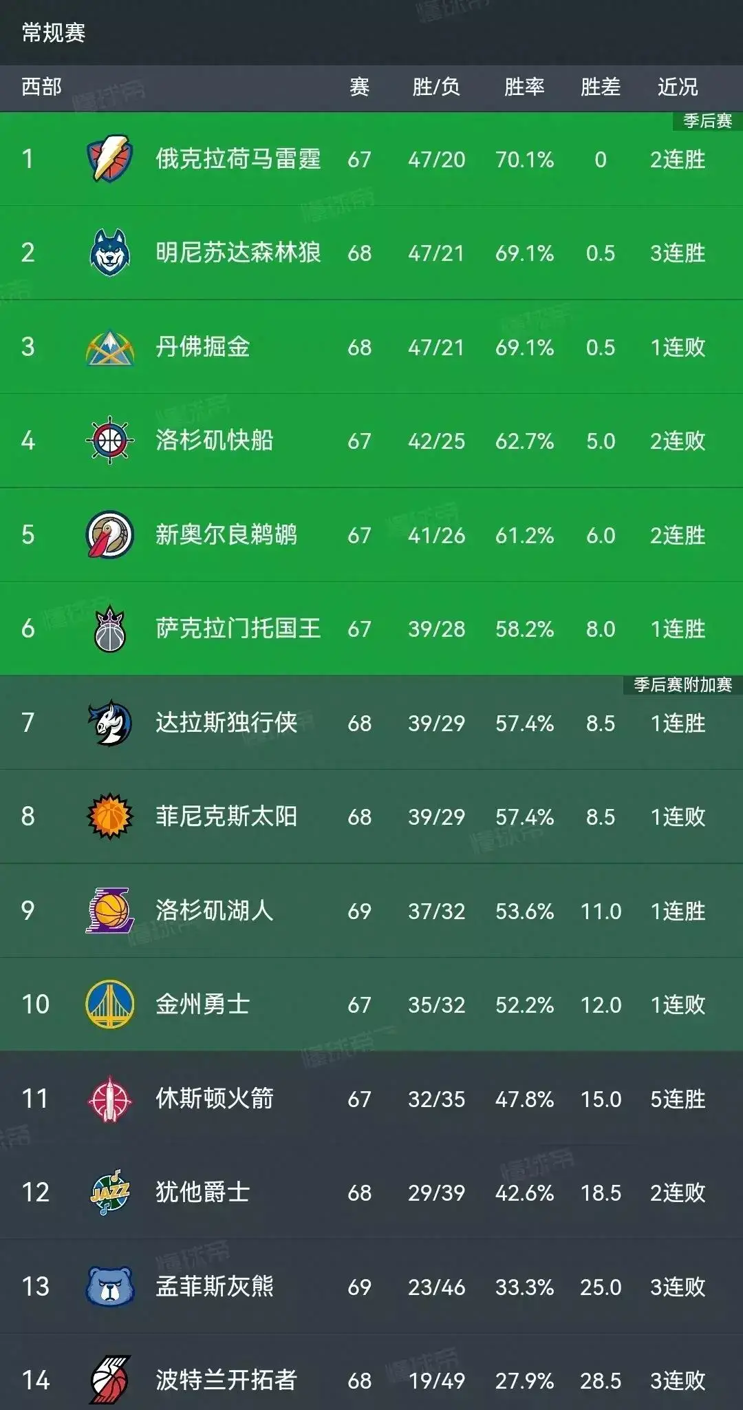 篮板排名nba_2020nba篮板排行榜_nba球队篮板排行榜