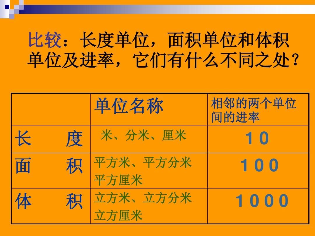 一丈等于几米_一尺等于几米_100厘米等于几米