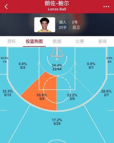 180俱乐部成员列表_nba180俱乐部_nba球星图片180*180