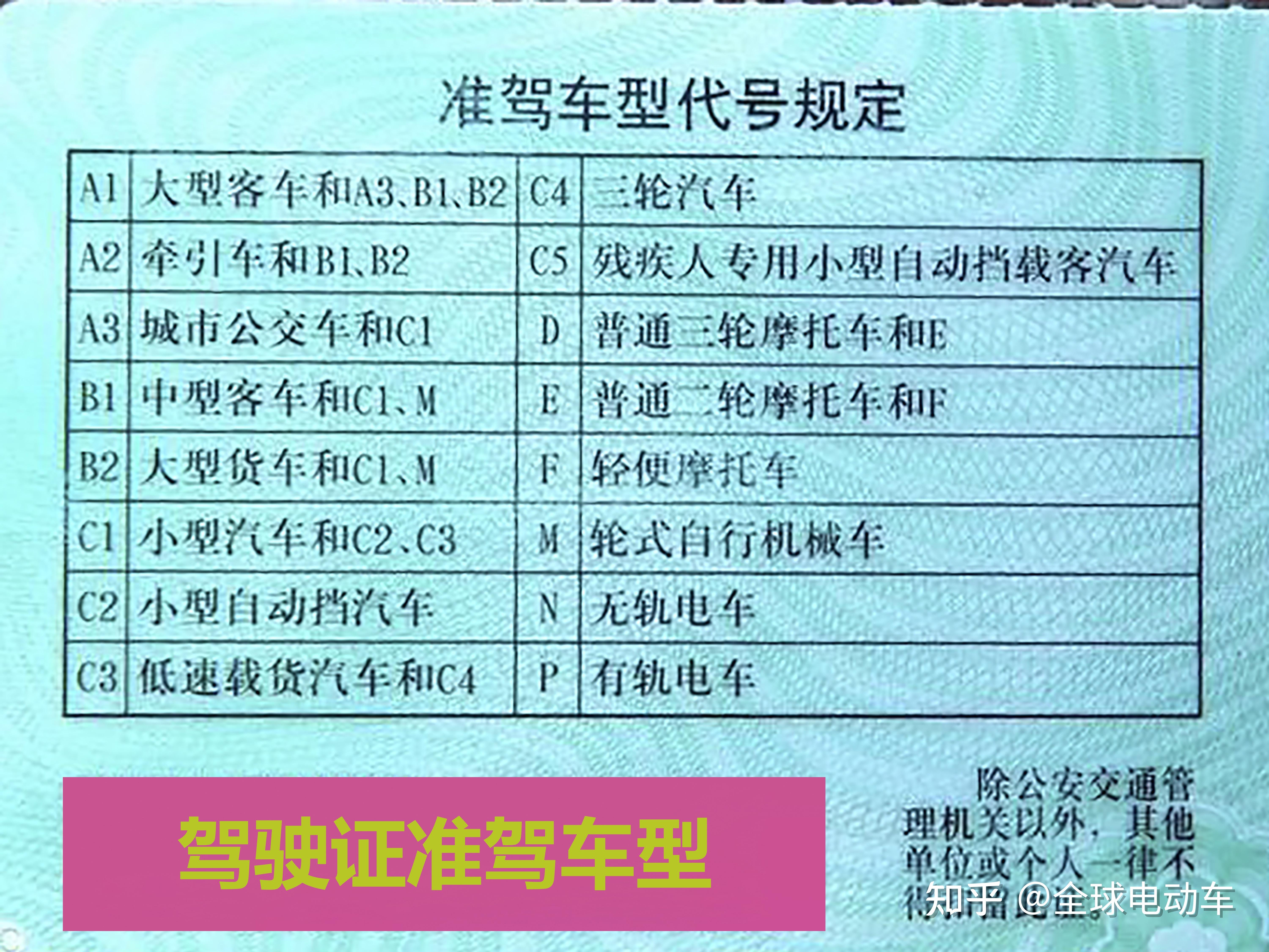 中国驾照可以去哪些国家_中国几岁可以考驾照_驾照考中国可以考几次